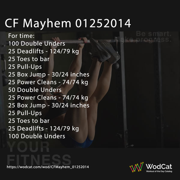 Angaben über das Training CROSSFIT WOD CF Mayhem 01252014